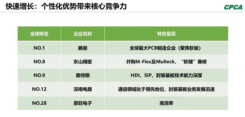 分析2008年和2018年的TOP 10企業(yè)，會(huì)發(fā)現(xiàn)發(fā)生了很大變化。