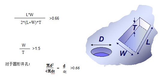 對(duì)于普通的激光鋼網(wǎng)印刷，鋼網(wǎng)開(kāi)孔面積比率有如下要求