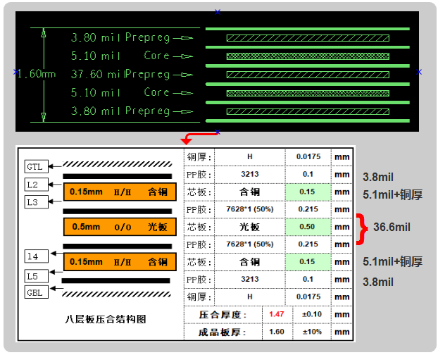 六層板,建議用假八層結構設計,可以內(nèi)層4-6mil線寬50ohm、90ohm、100ohm的阻抗要求