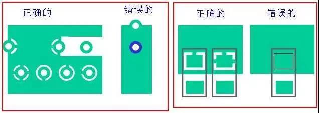 如果墊片落在公共區(qū)域，則應考慮散熱