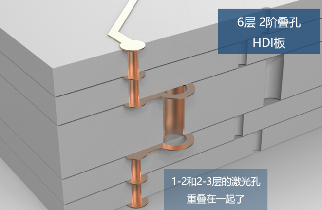 所謂2階，就是有2層激光孔