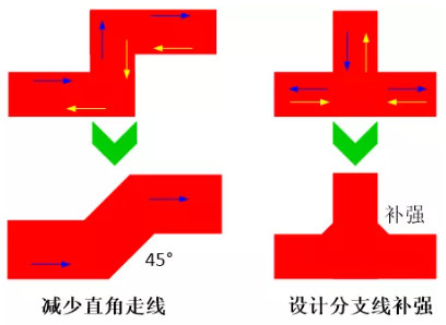 由于布線(xiàn)的彎角、分支太多造成傳輸線(xiàn)上阻抗不匹配，可以通過(guò)減少線(xiàn)路上的彎角及分支線(xiàn)或者避免直角走線(xiàn)及分支線(xiàn)補(bǔ)強(qiáng)來(lái)進(jìn)行改善。