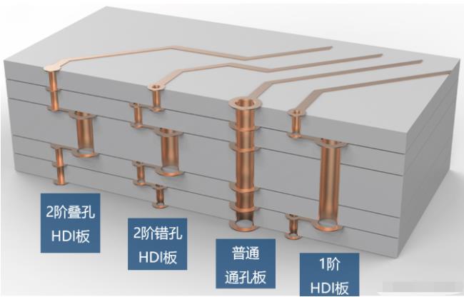 8層2階疊孔，高通驍龍624